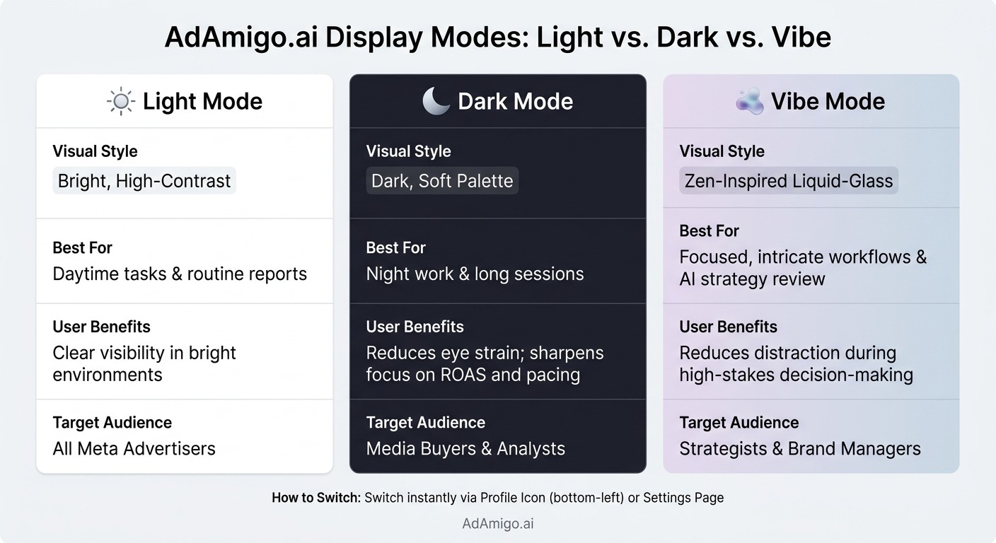 AdAmigo.ai Display Modes: Light vs Dark vs Vibe Mode Compared