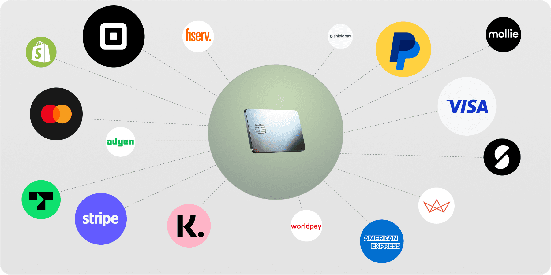 Implement pre-auth risk decisioning to increase conversions