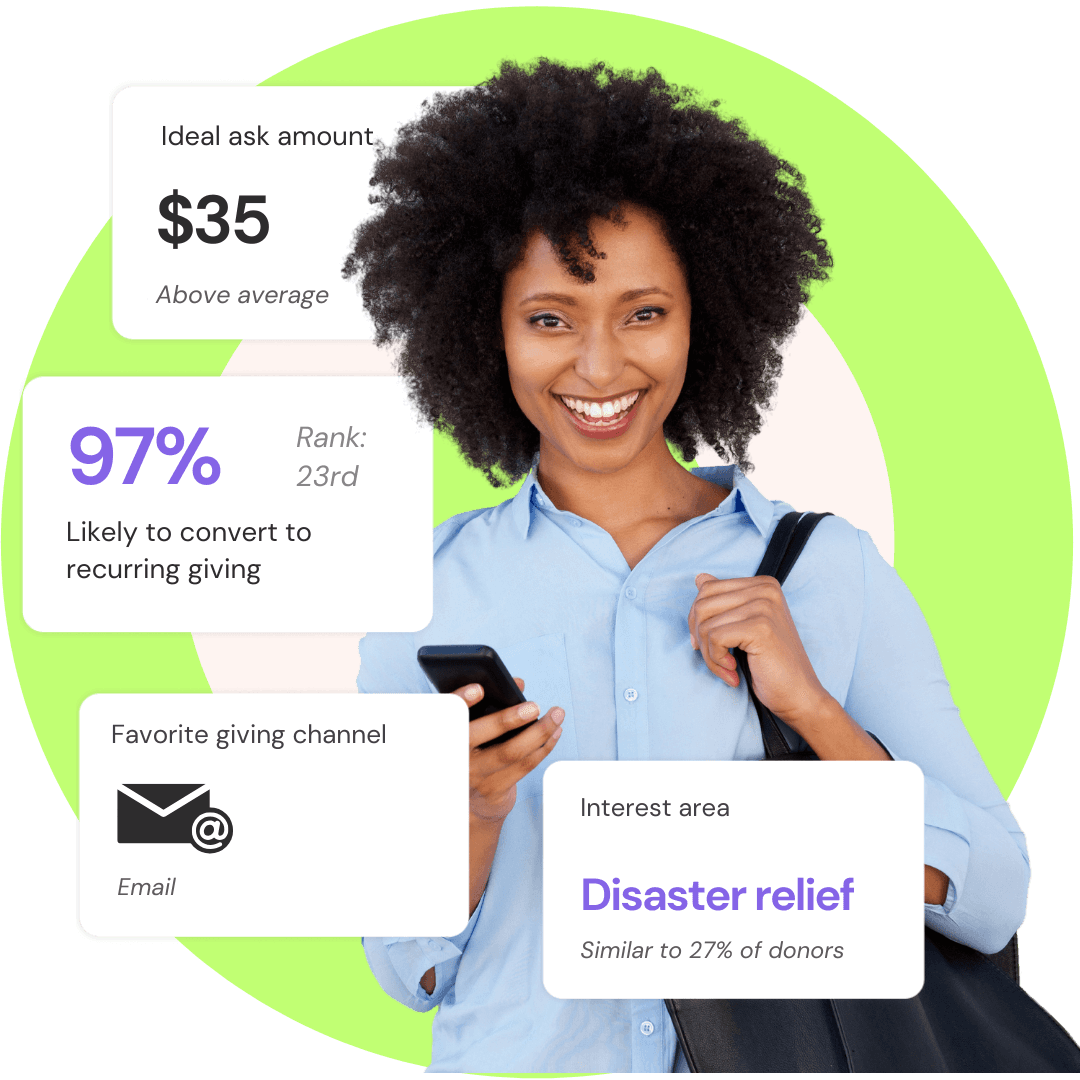 A young woman surrounded by multiple screenshots of the Dataro platform, indicating that she is 97% likely to convert to recurring giving, has an interest in disaster relief, prefers to be contacted by email, and should be asked for $35.