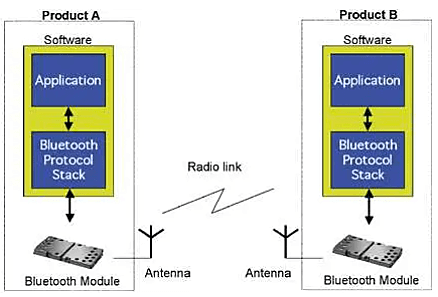 bluetooth6
