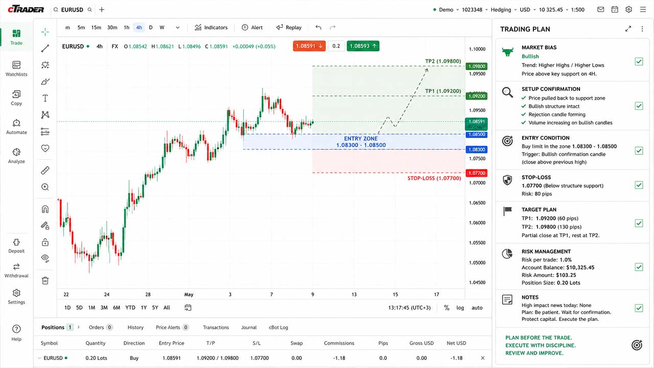 The Role of Trading Plans