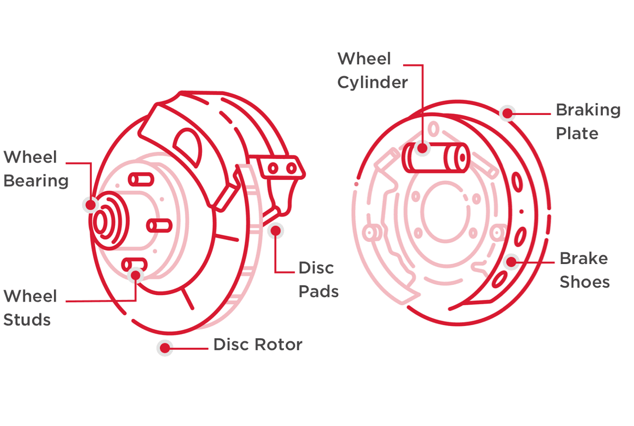 How Does an Electric Motor Safety Brake Work?