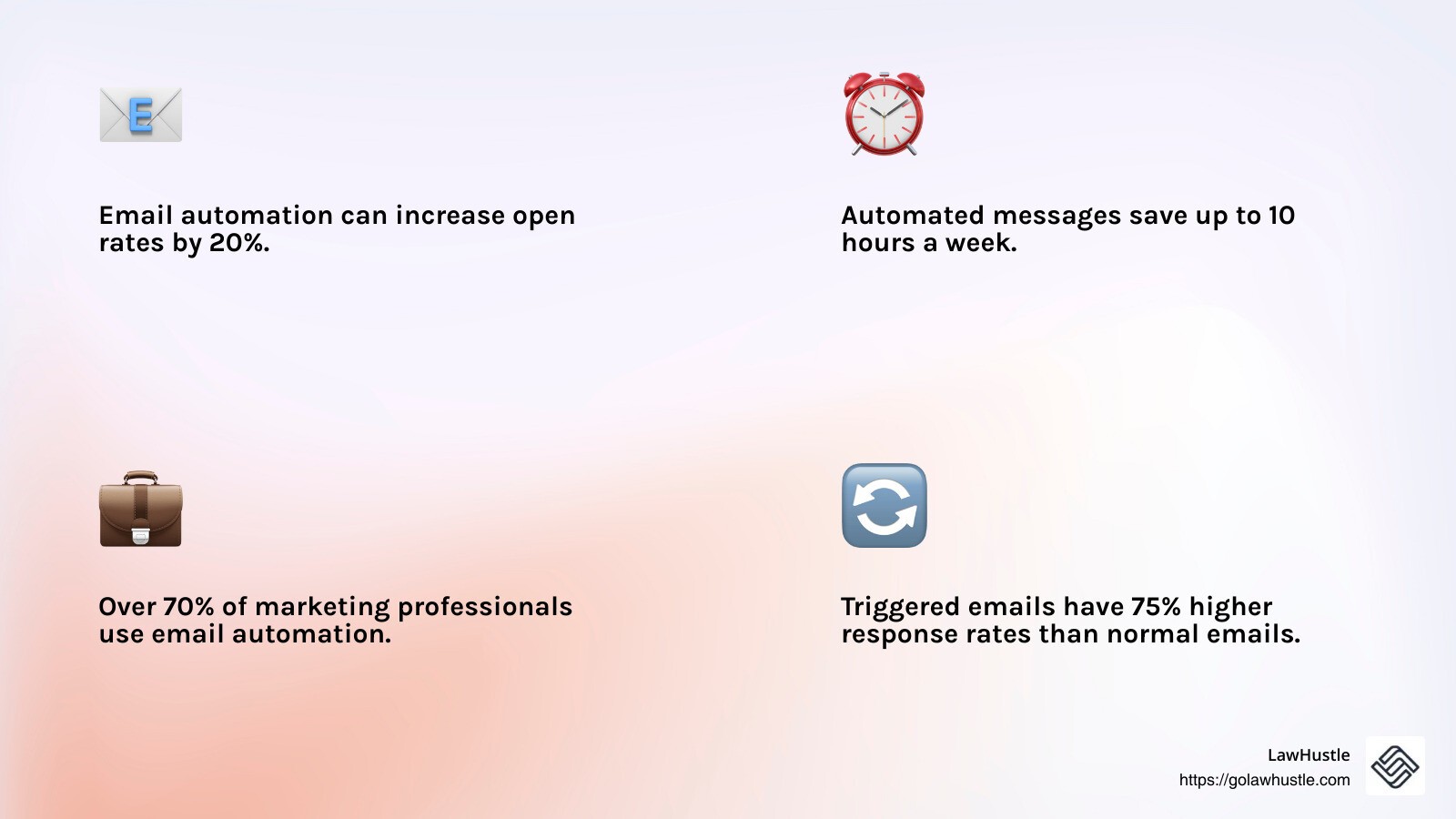 Email automation increases engagement by delivering timely messages - automate lead follow-ups infographic 4_facts_emoji_light-gradient