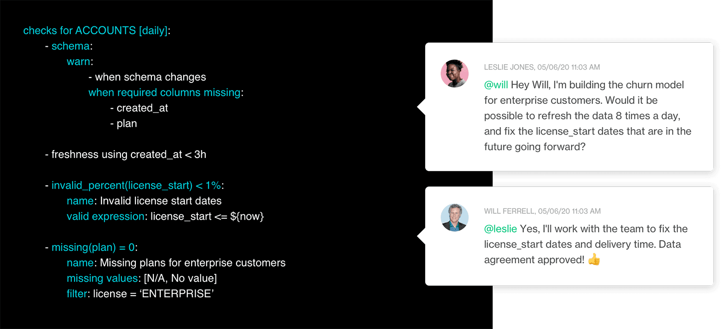 Leslie and Will are creating an agreement which ensures that the data for Leslie’s enterprise customer churn model is fresh and timely and that anomalous records are scrutinized before the data is delivered.