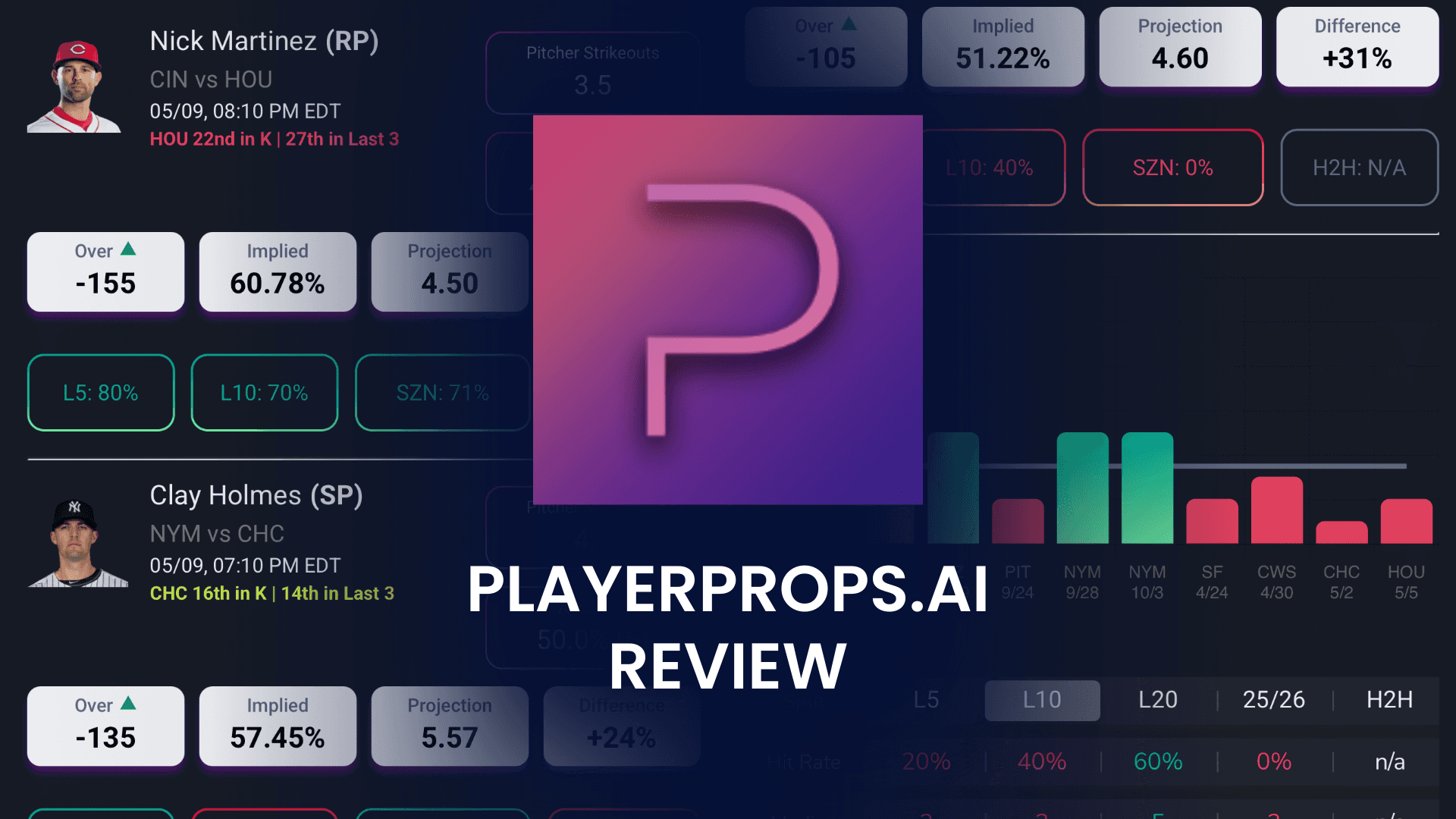 Playeprops.ai sports betting tool review
