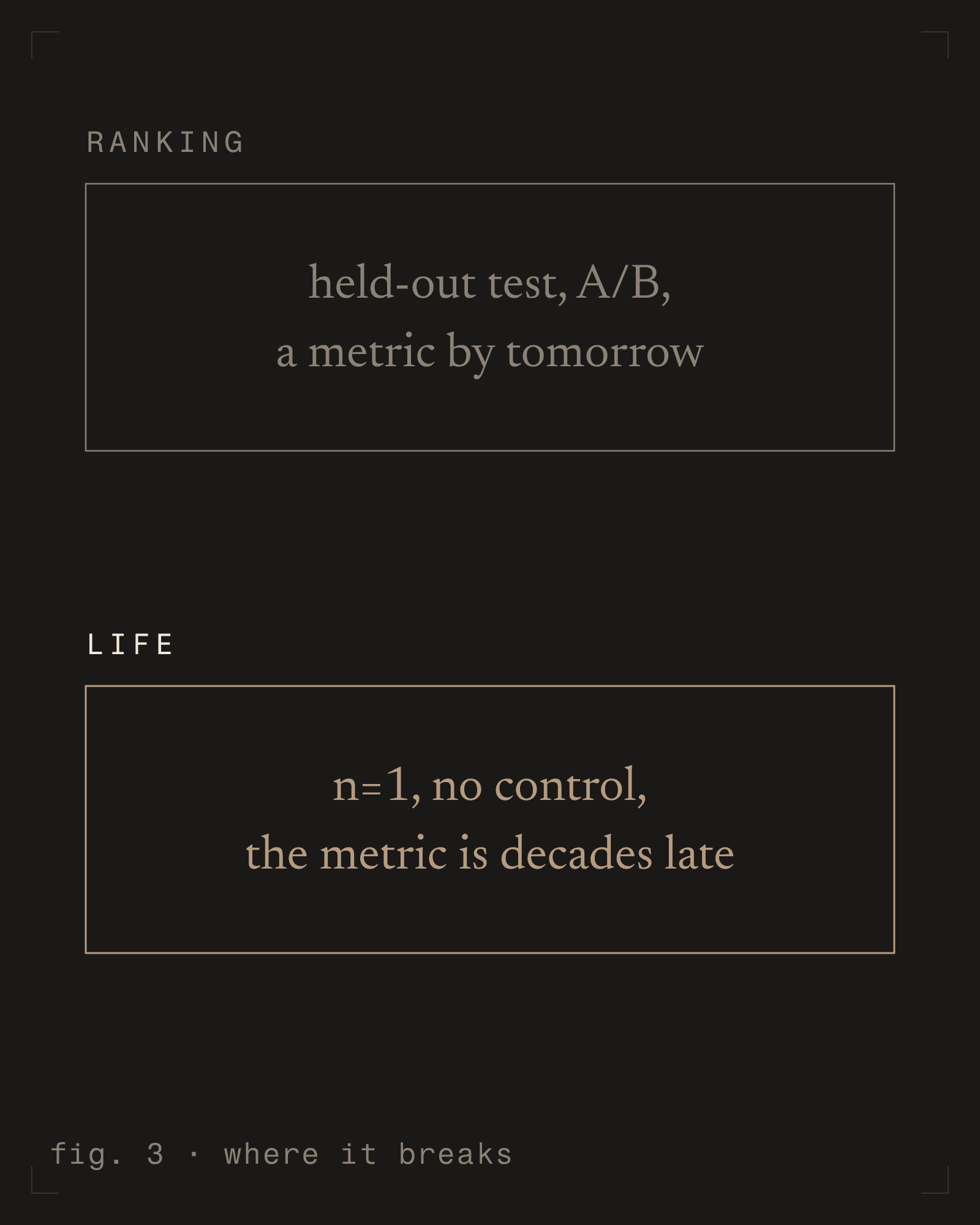 fig. 3 - where it breaks [m] [dark]