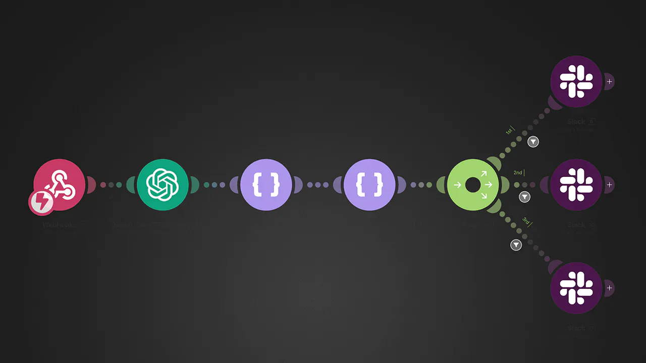 Workflow diagram of a Make.com automation process. The flow consists of six connected circular icons on a dark background. From left to right: a red icon with a bicycle symbol, a green icon with an interlocking pattern, two purple icons with curly braces, a light green icon with directional arrows, and three purple icons with the Slack logo branching off at the end. Dotted lines connect the icons, representing the flow of data or actions in the automation process.