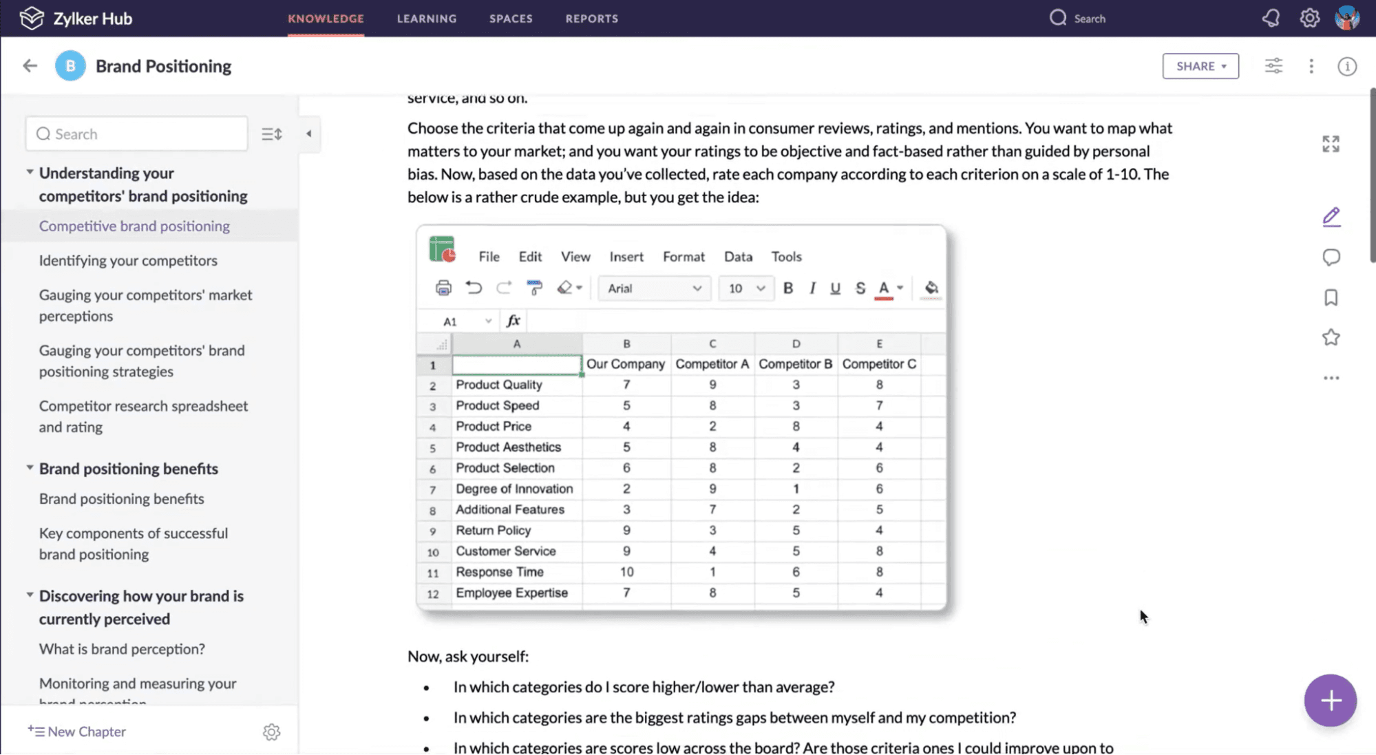 Screenshot of editing a knowledge base in Zoho learn