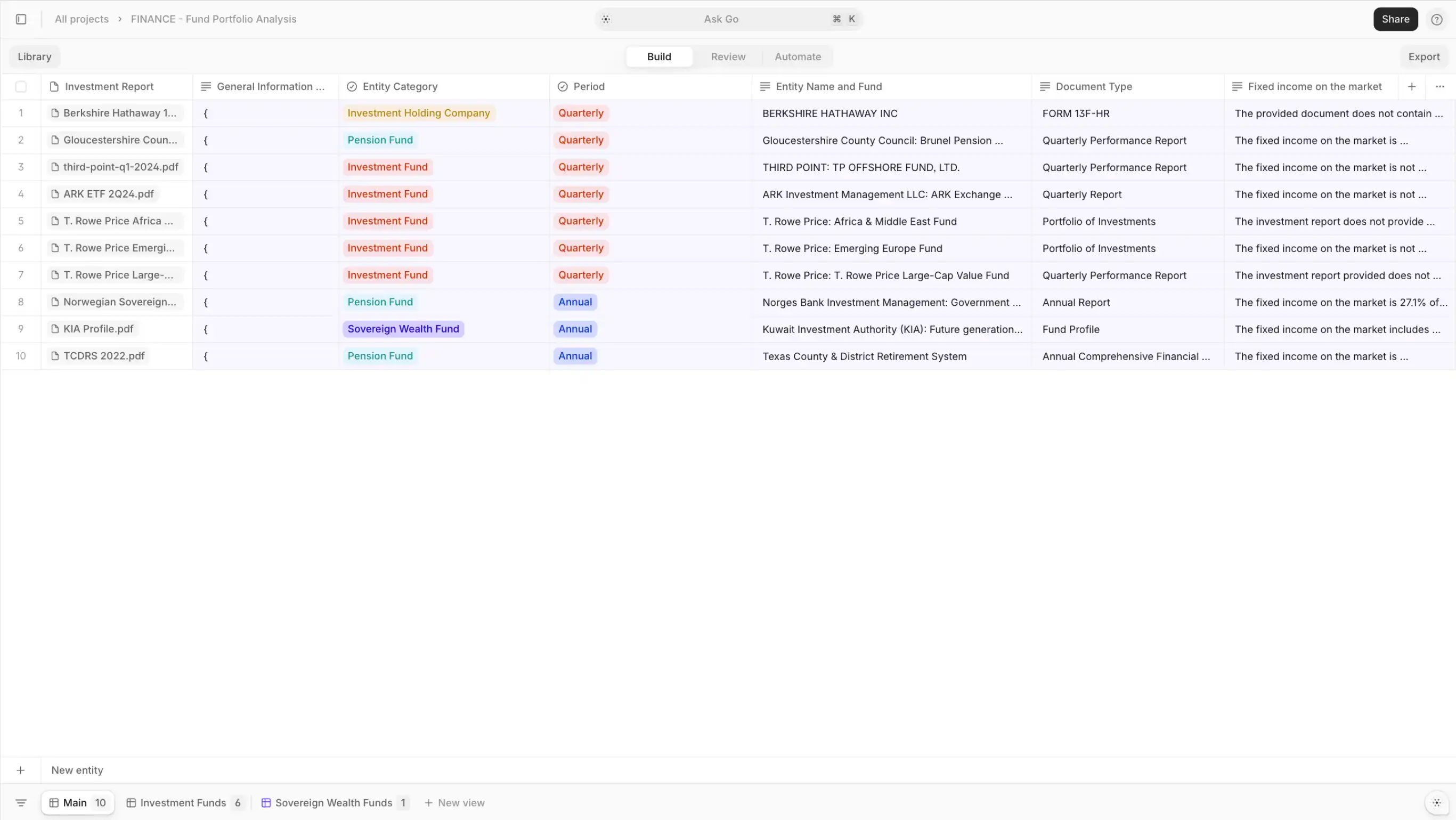 Fund performance review analysis