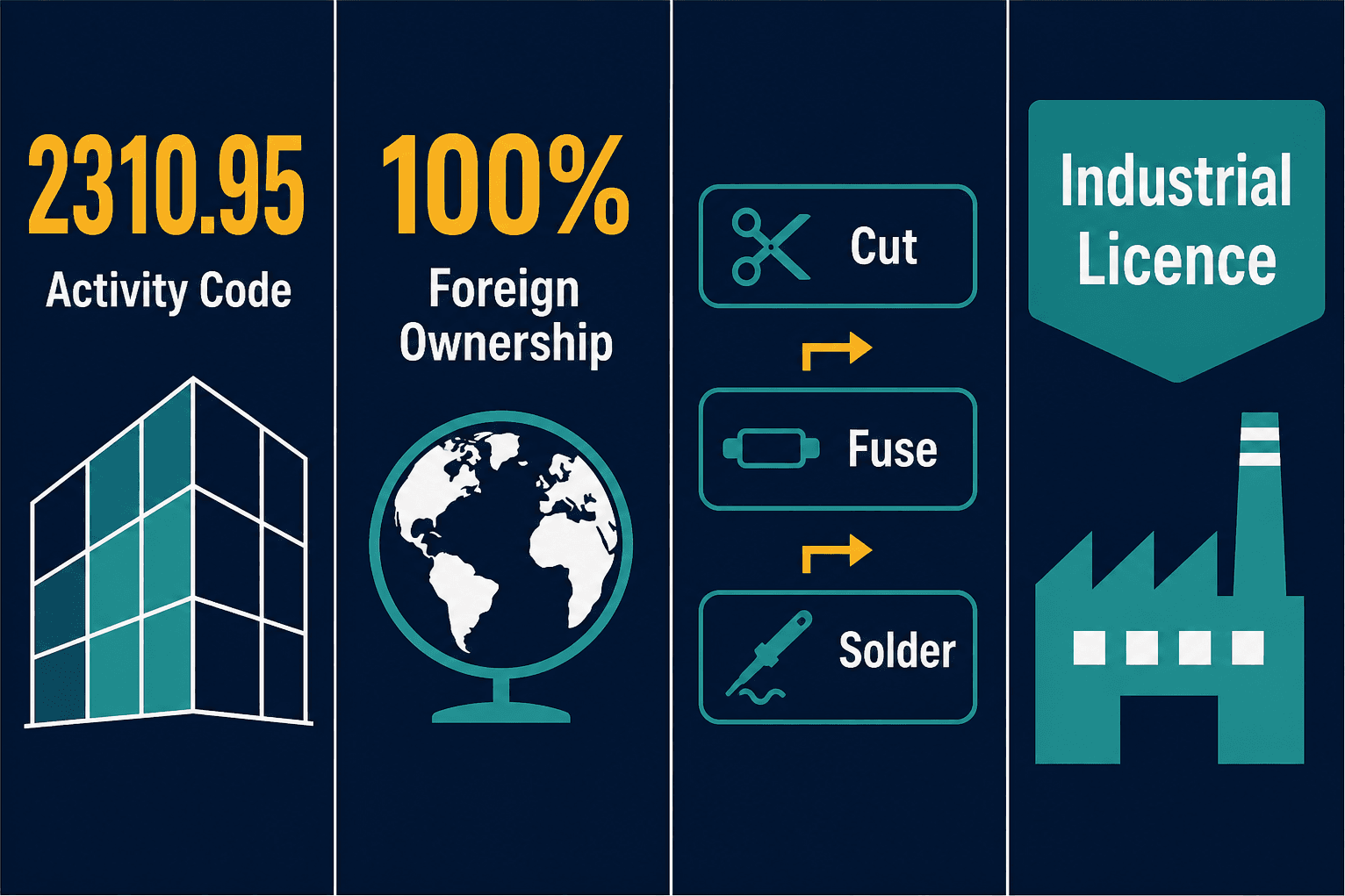 Infographic: Stained Glass Forming Business License in Dubai: Cost and Requirements