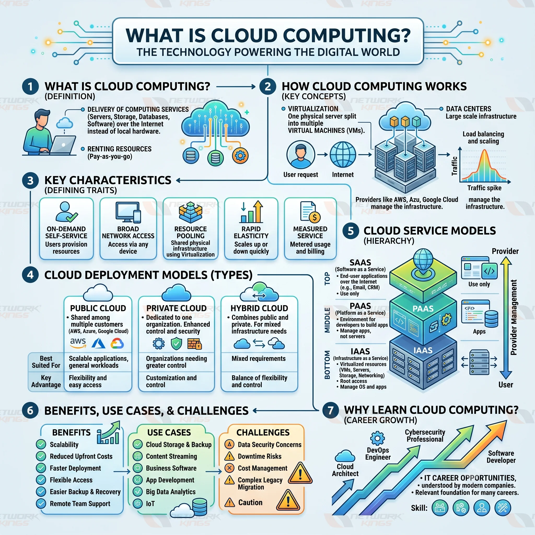 cloud computing