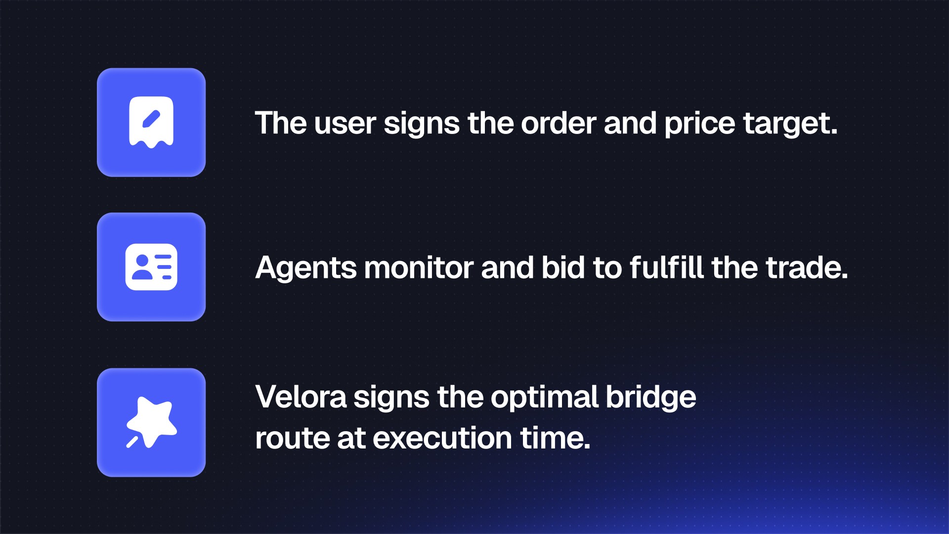 The user signs the order and price target.  Agents monitor and bid to fulfill the trade.  Velora signs the optimal bridge route at execution time.