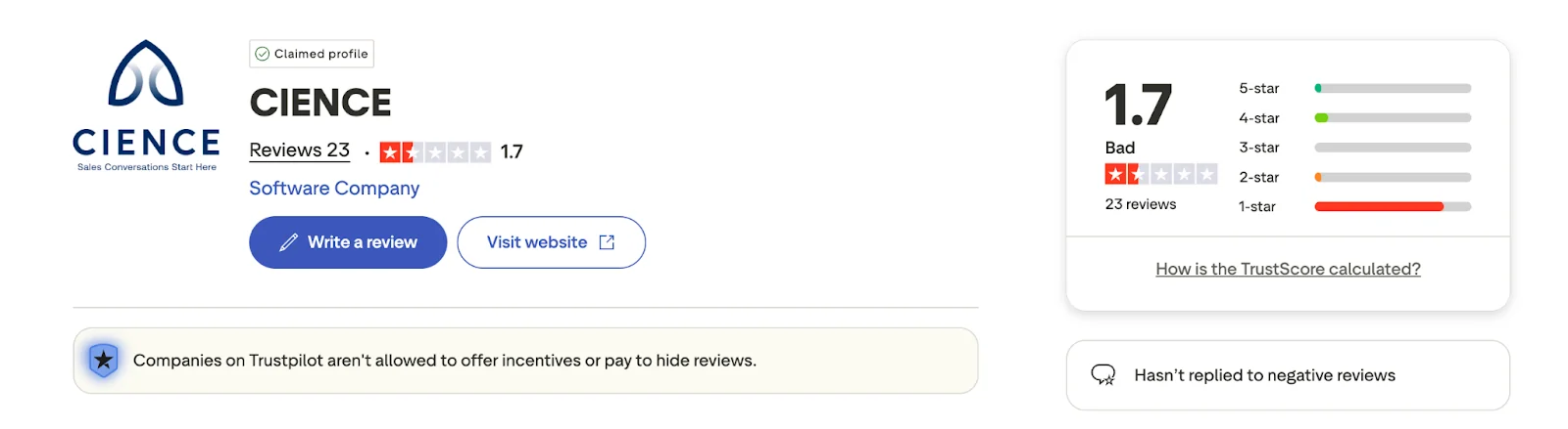cience email marketing reviews Trustpilot screenshot