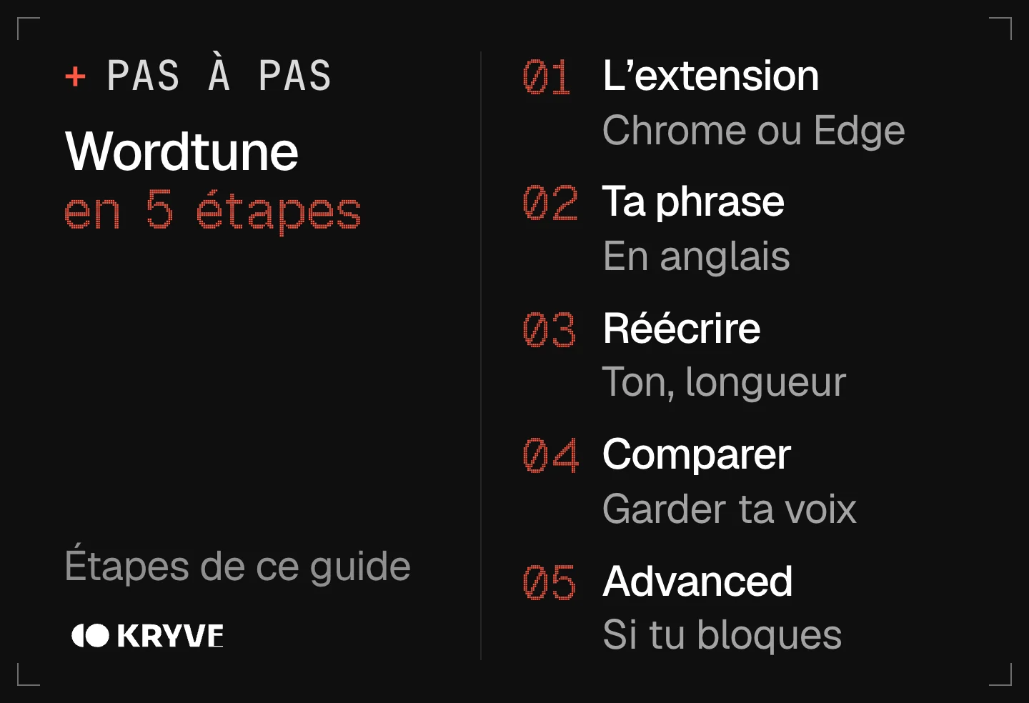 Schéma : bien démarrer avec Wordtune en 5 étapes, l'extension, ta phrase, réécrire, comparer, advanced