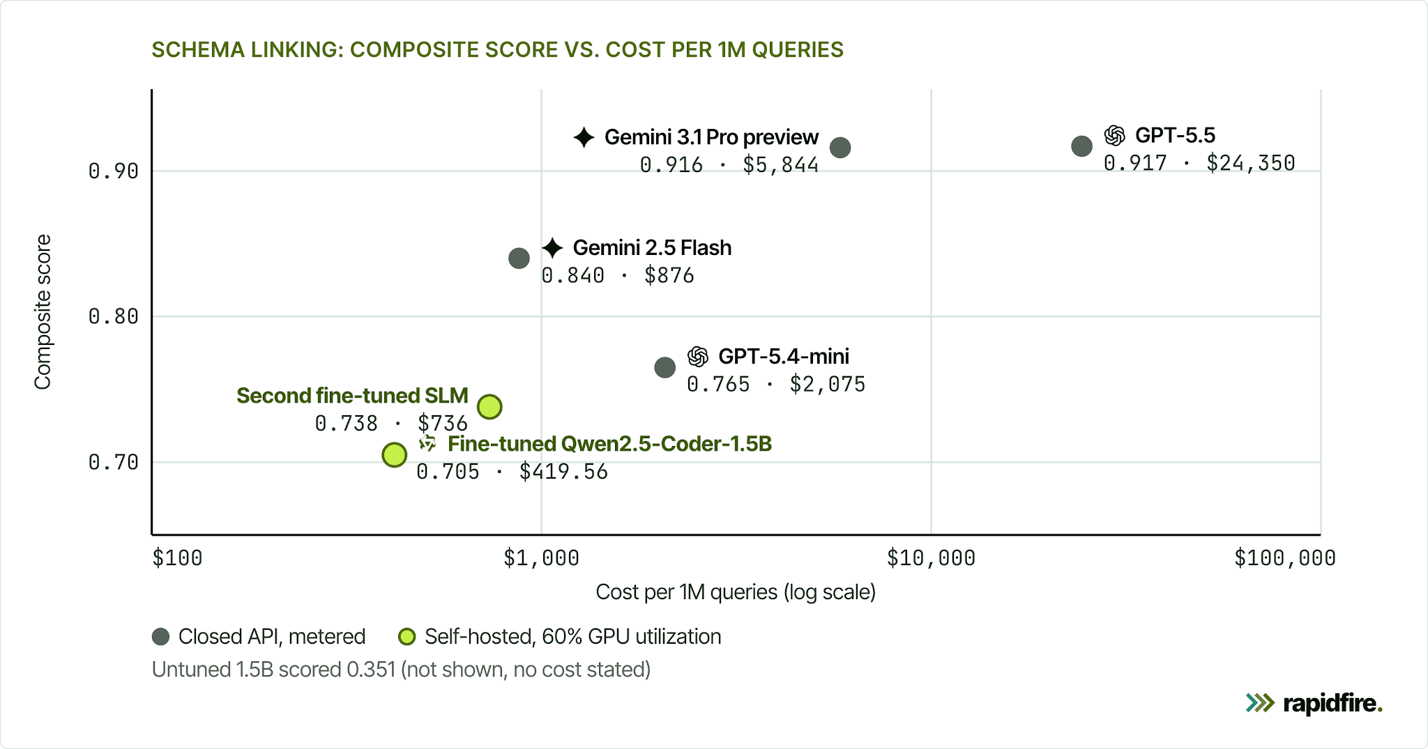 SLM vs LLM: Differences, Costs, and How to Choose (With Real Benchmark Data) — diagram 2