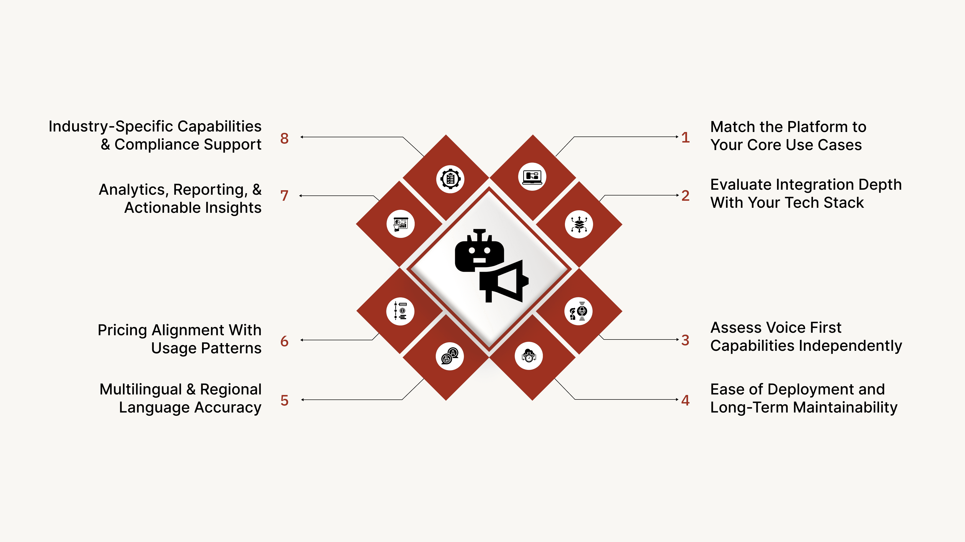 How to Pick the Right Yellow.ai Alternative (With Depth)