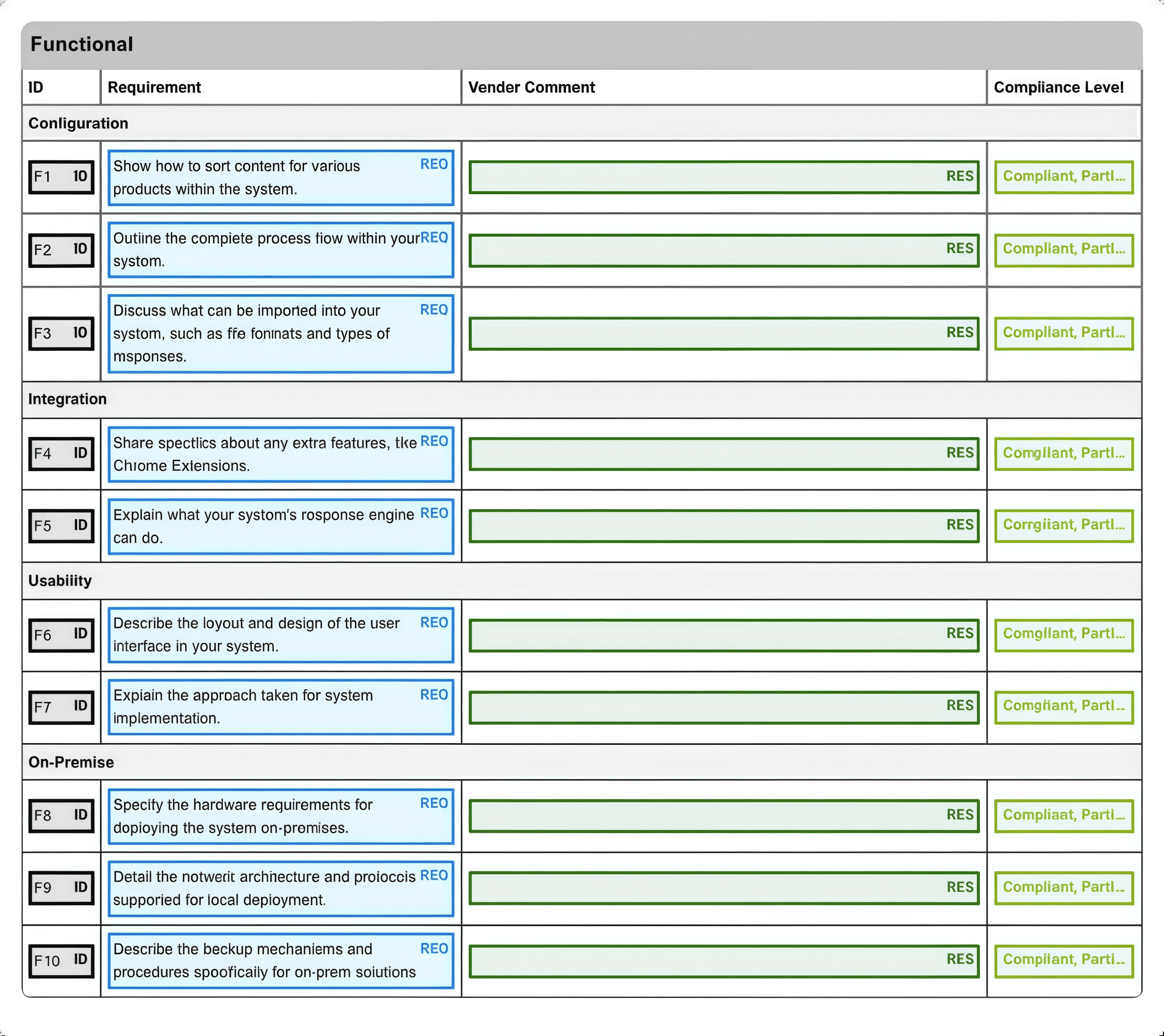 the project for drafting inside the platform