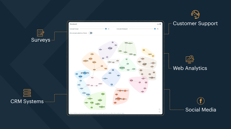 Visualize your customer journey analytics