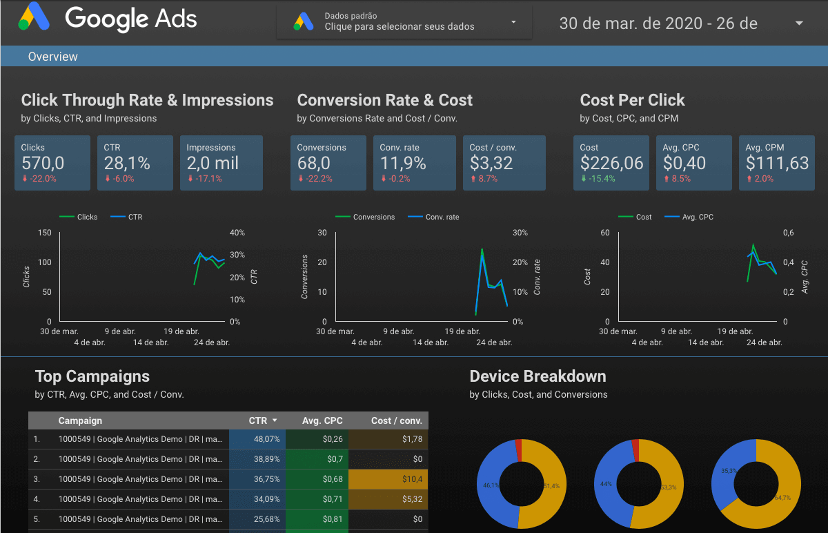 google data studio visualizacao de dados