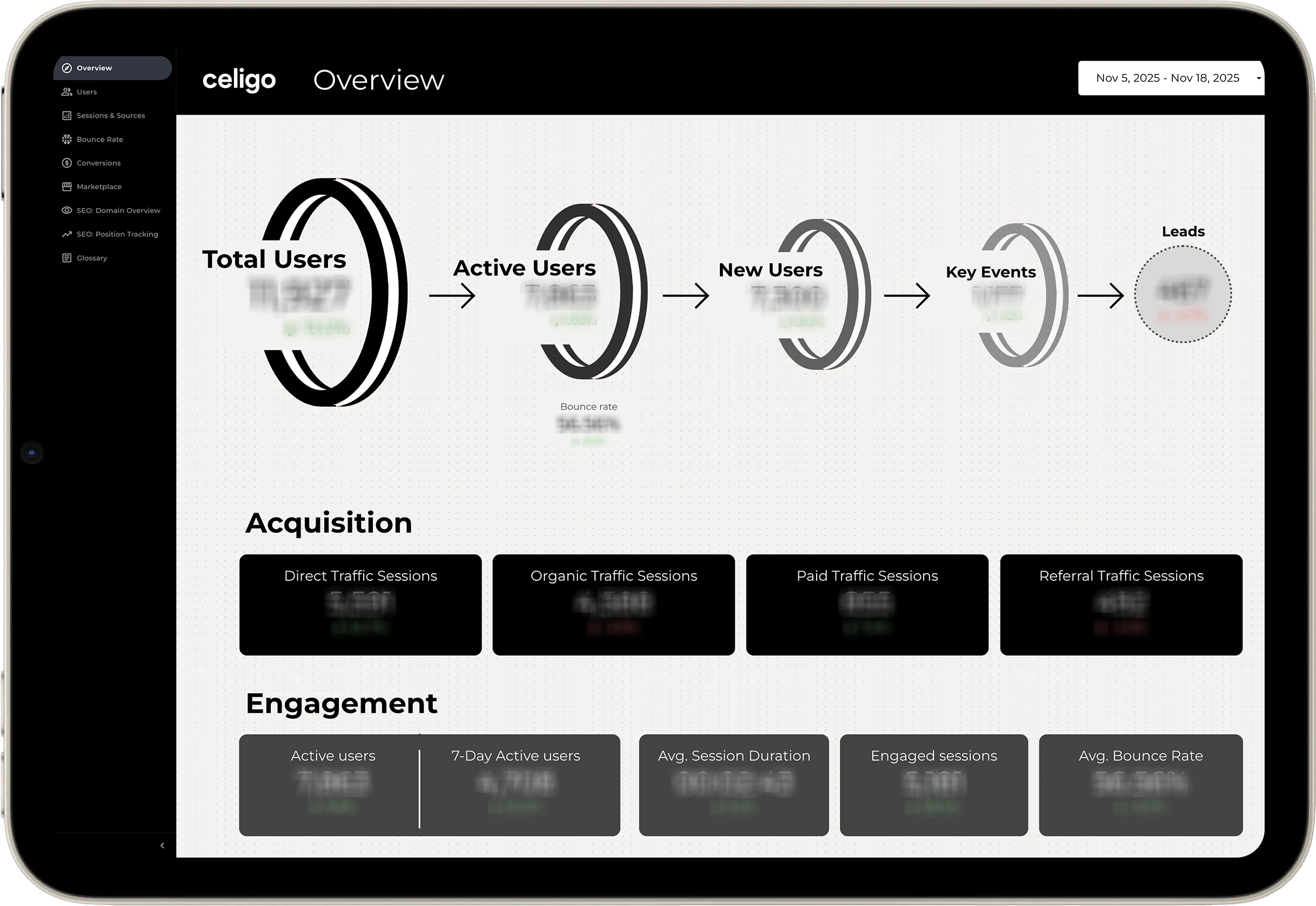 Dashboard: Overview Page