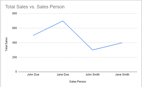 Insert a line chart and customize it accordingly.