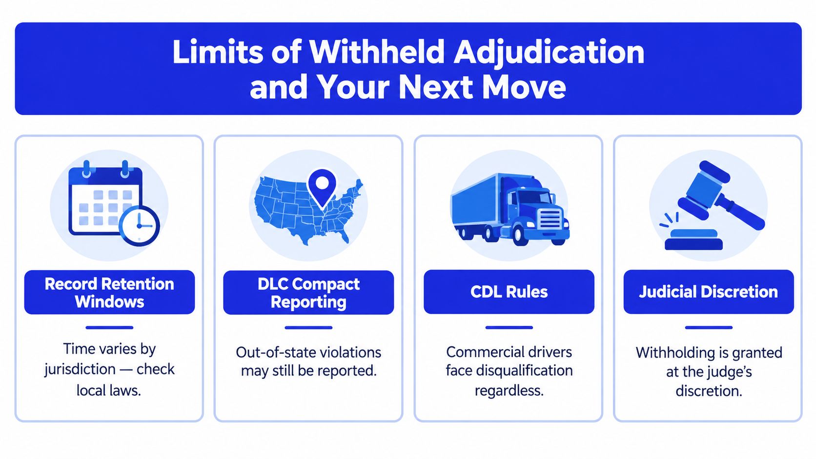 An infographic titled Limits of Withheld Adjudication explaining how record retention, reporting, and rules impact traffic violations.