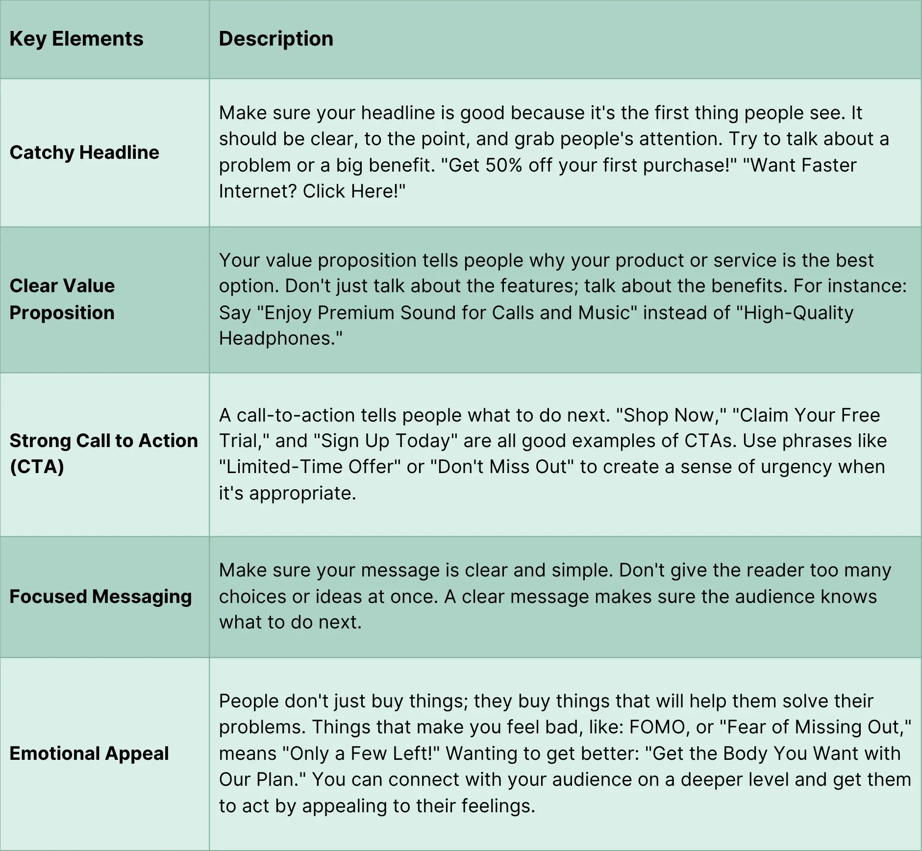 Table of Key Elements of Effective Ad Copy