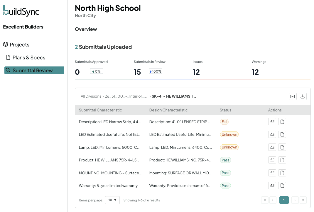 3 BuildSync Characteristic_Technical Requirement Comparison
