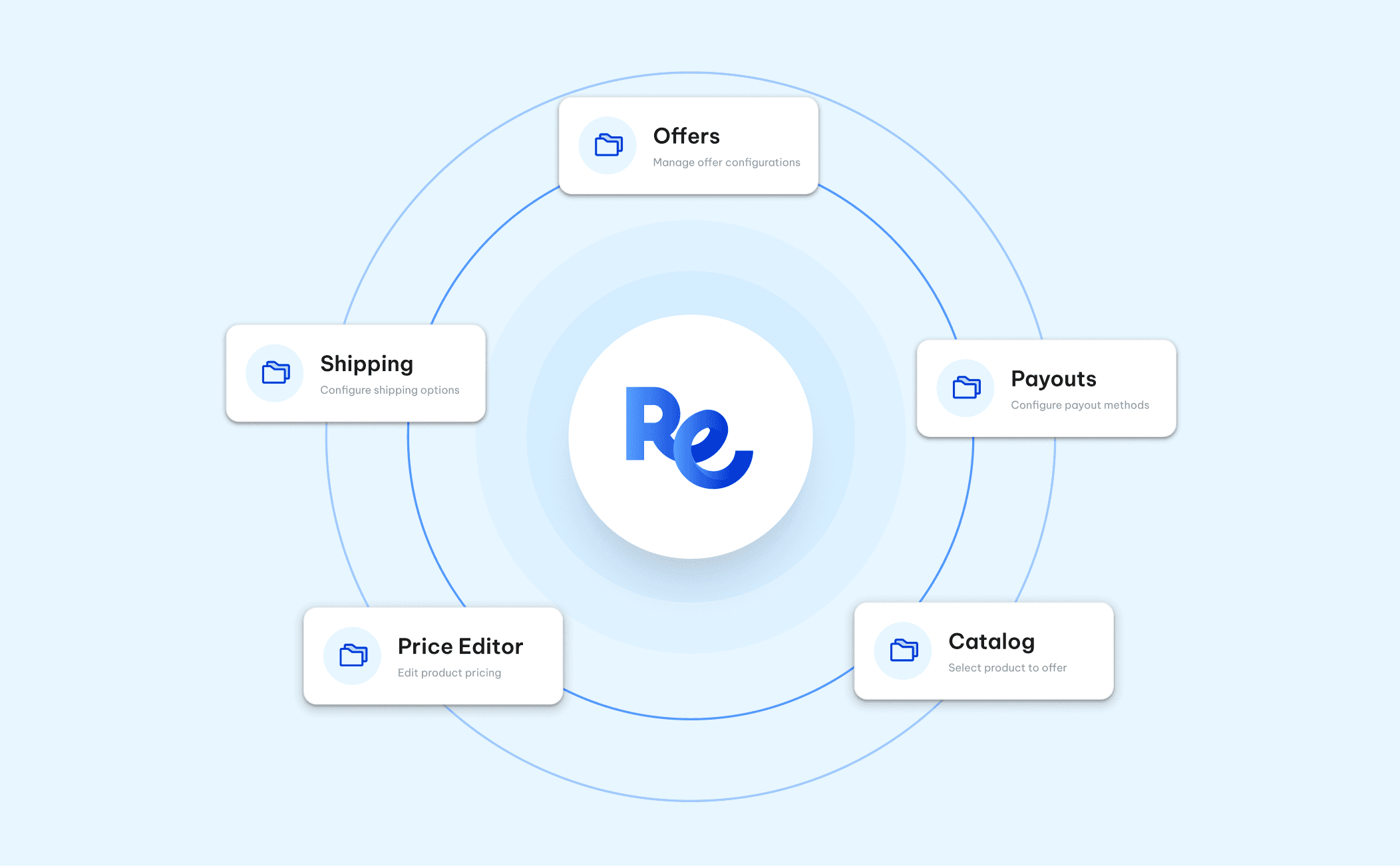 Single Platform for the Entire Workflow