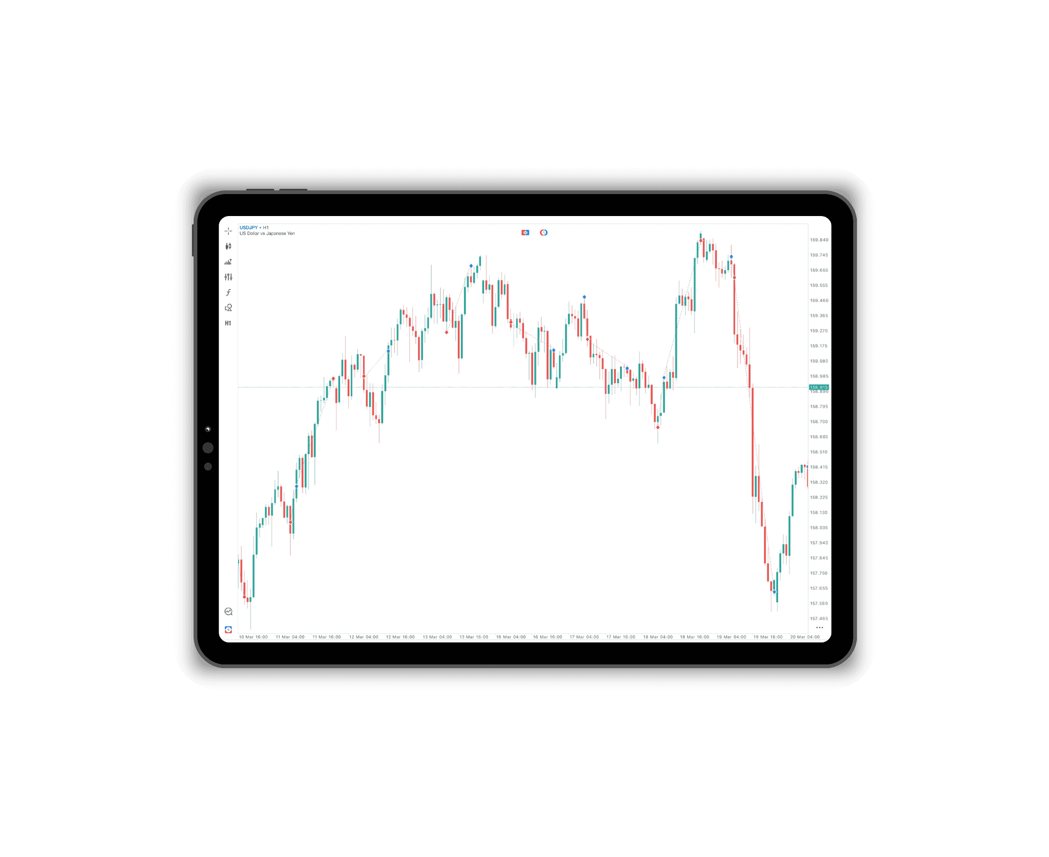 AlgoEclipse EA Chart