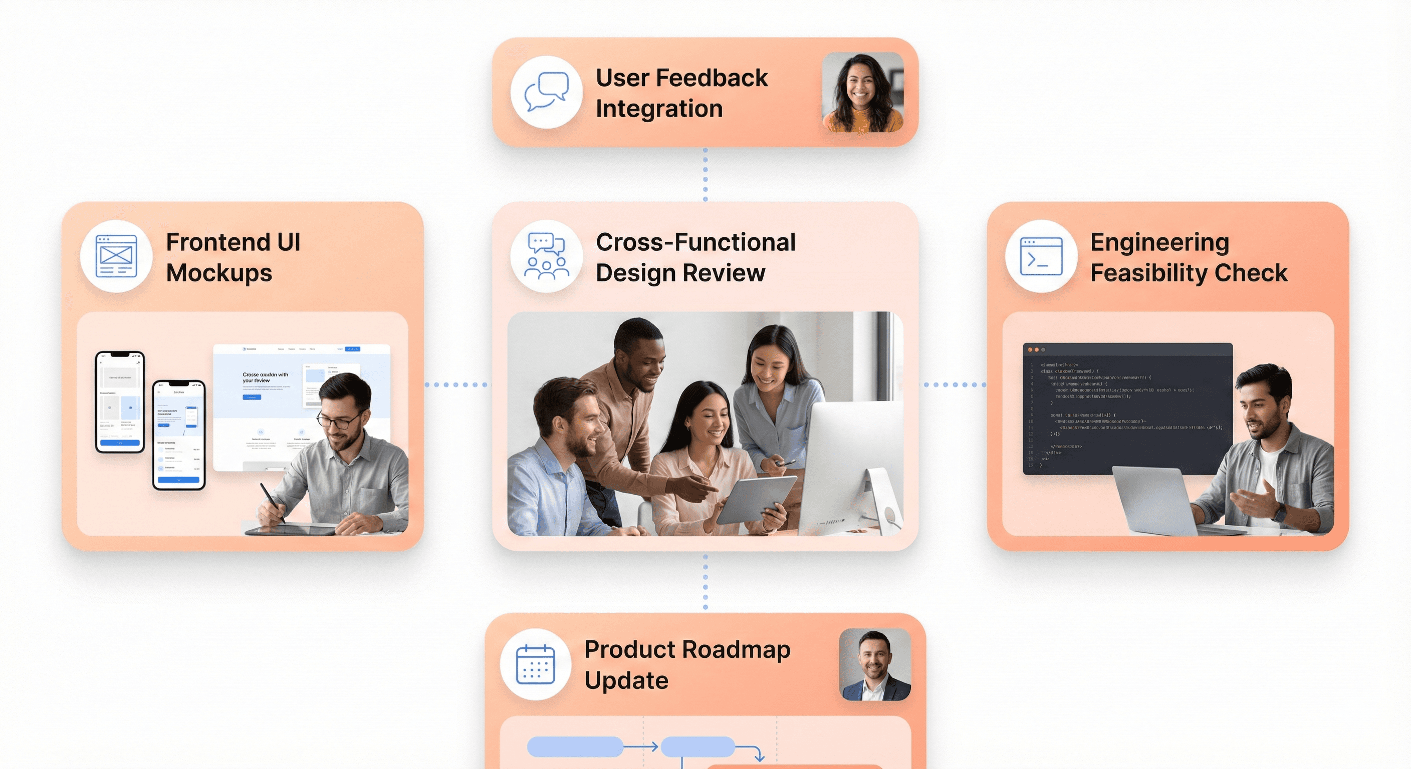 SaaS product team including developers and designers collaboratively reviewing frontend UI designs in a React project