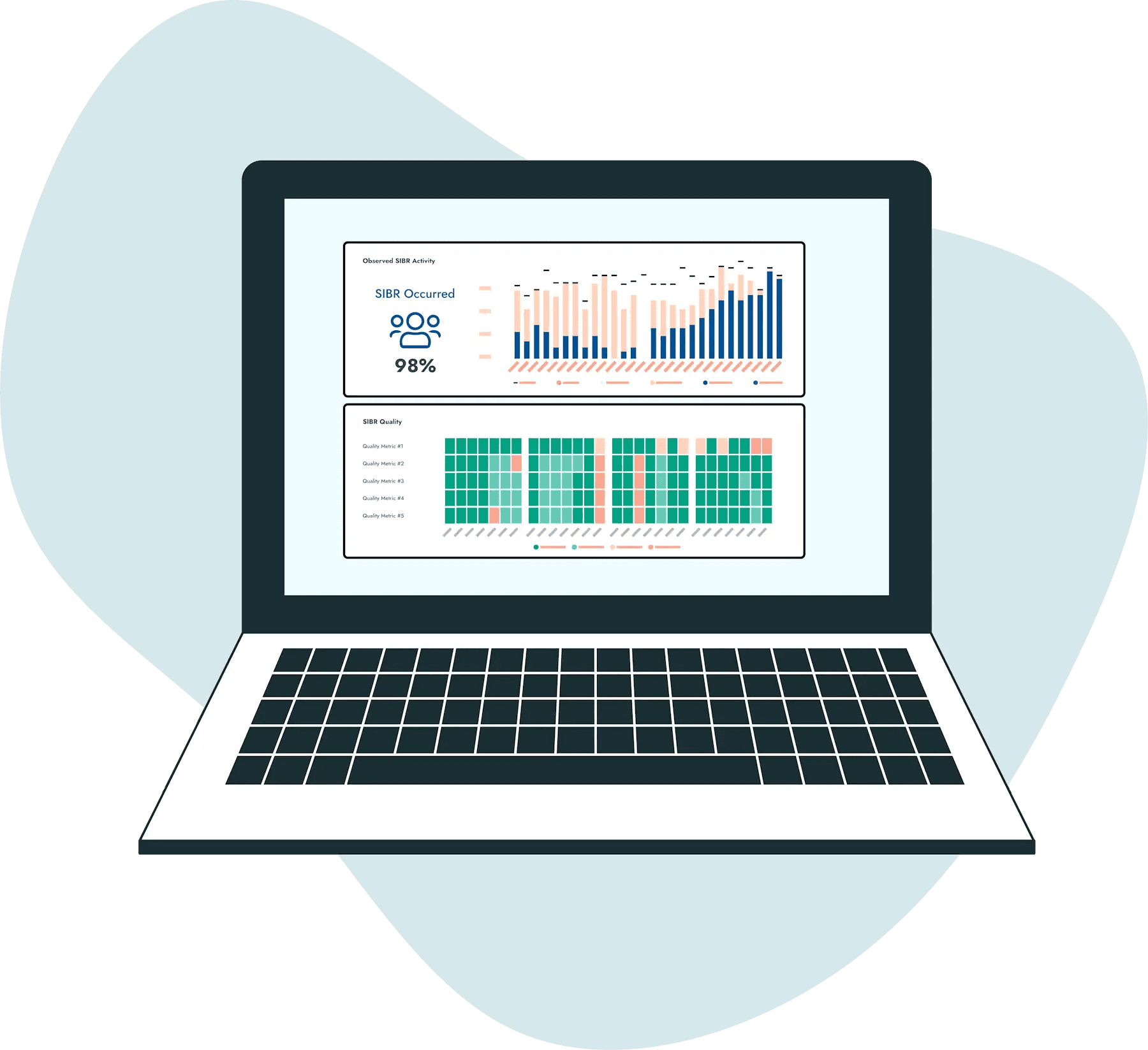 Laptop showing SIBR process monitoring dashboard