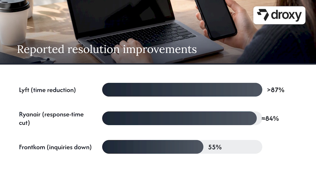AI customer service improvement percentages