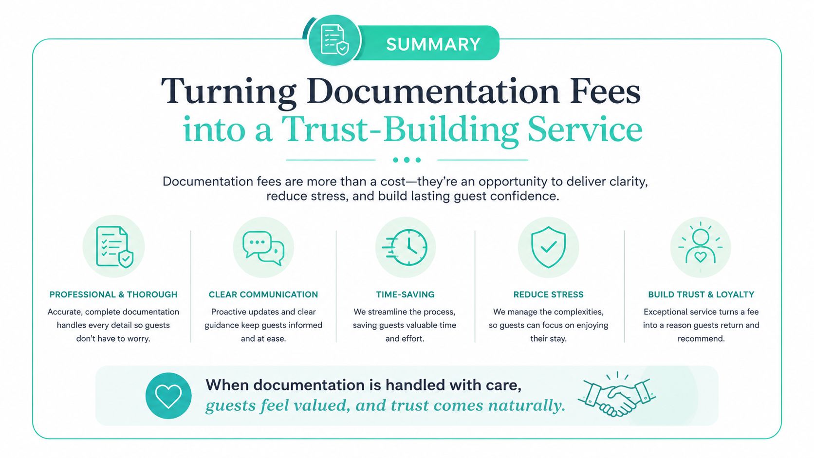 An infographic titled Turning Documentation Fees into a Trust-Building Service highlighting professional, clear, and time-saving customer benefits.