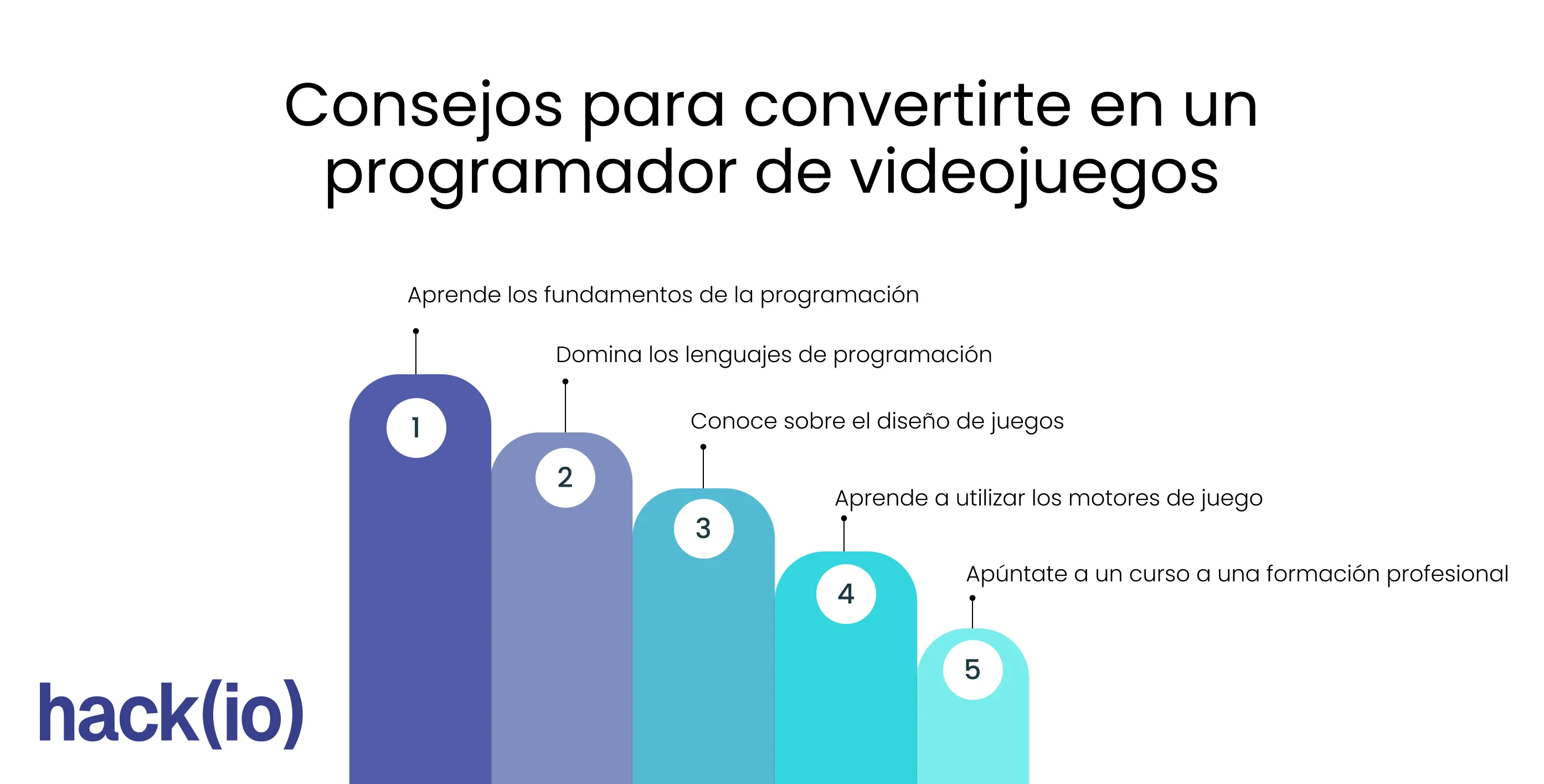 Consejos para convertirte en un programador de videojuegos