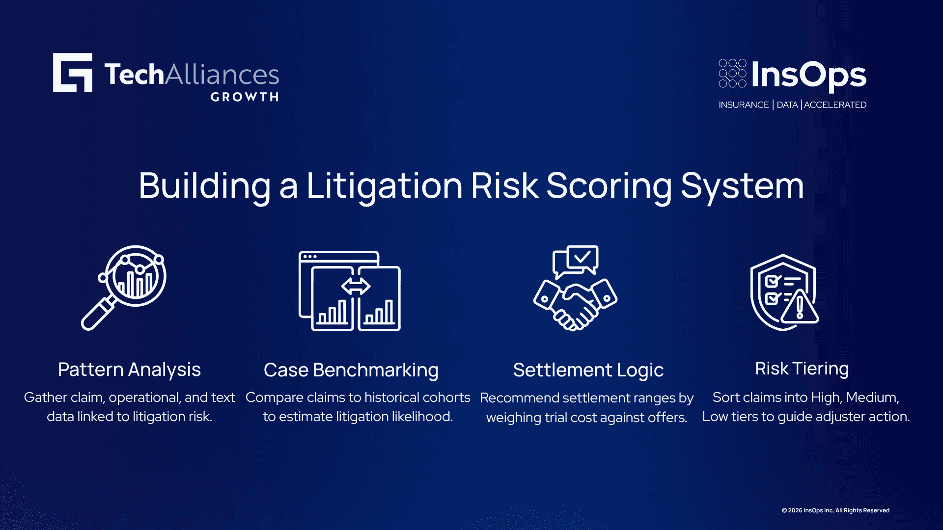 Four-step infographic showing litigation risk scoring: data analysis, benchmarking, settlement logic, and risk tiering icons.