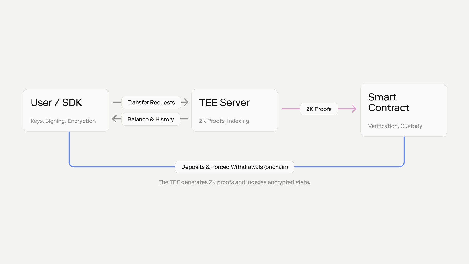 How Privacy Pool works