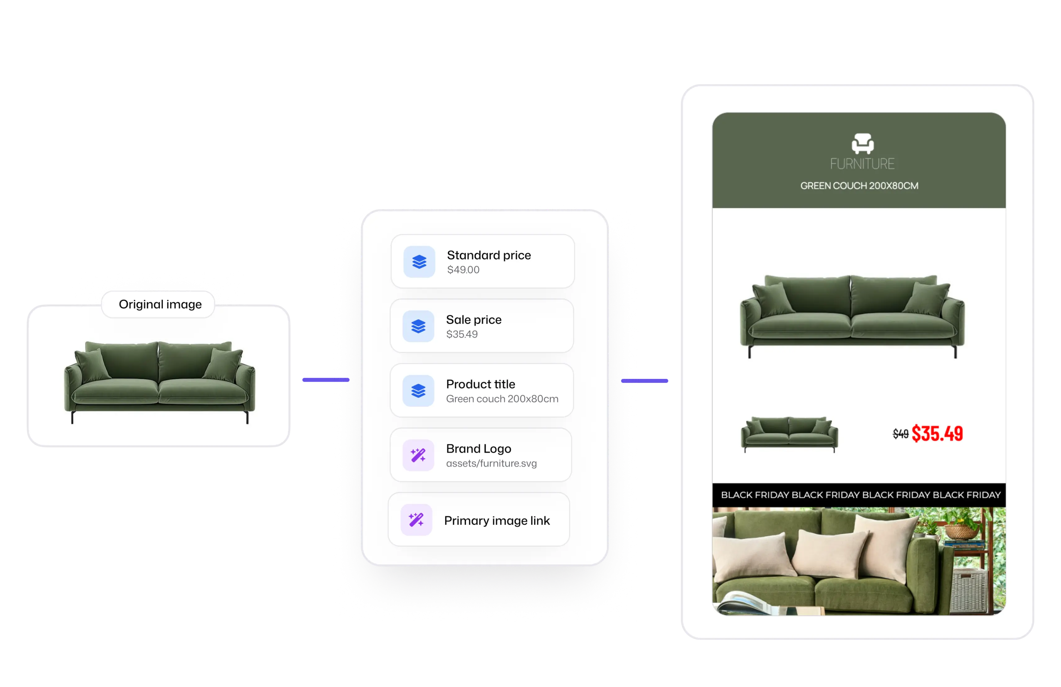 pinterest catalog ads DPA | flow by pansyer