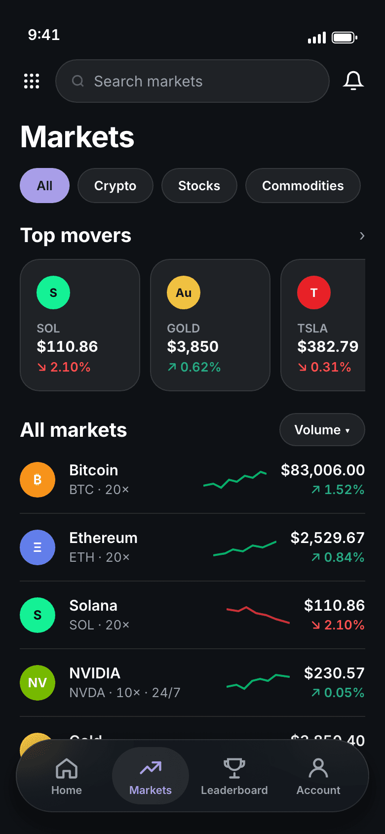 Markets: filters, top movers, all markets