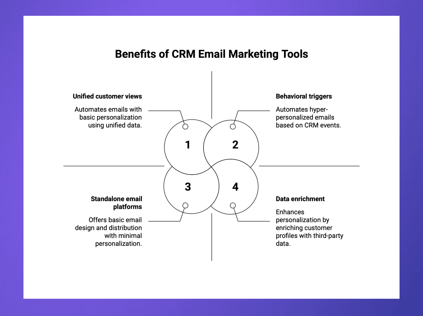 Why Use CRM Email Marketing Tools