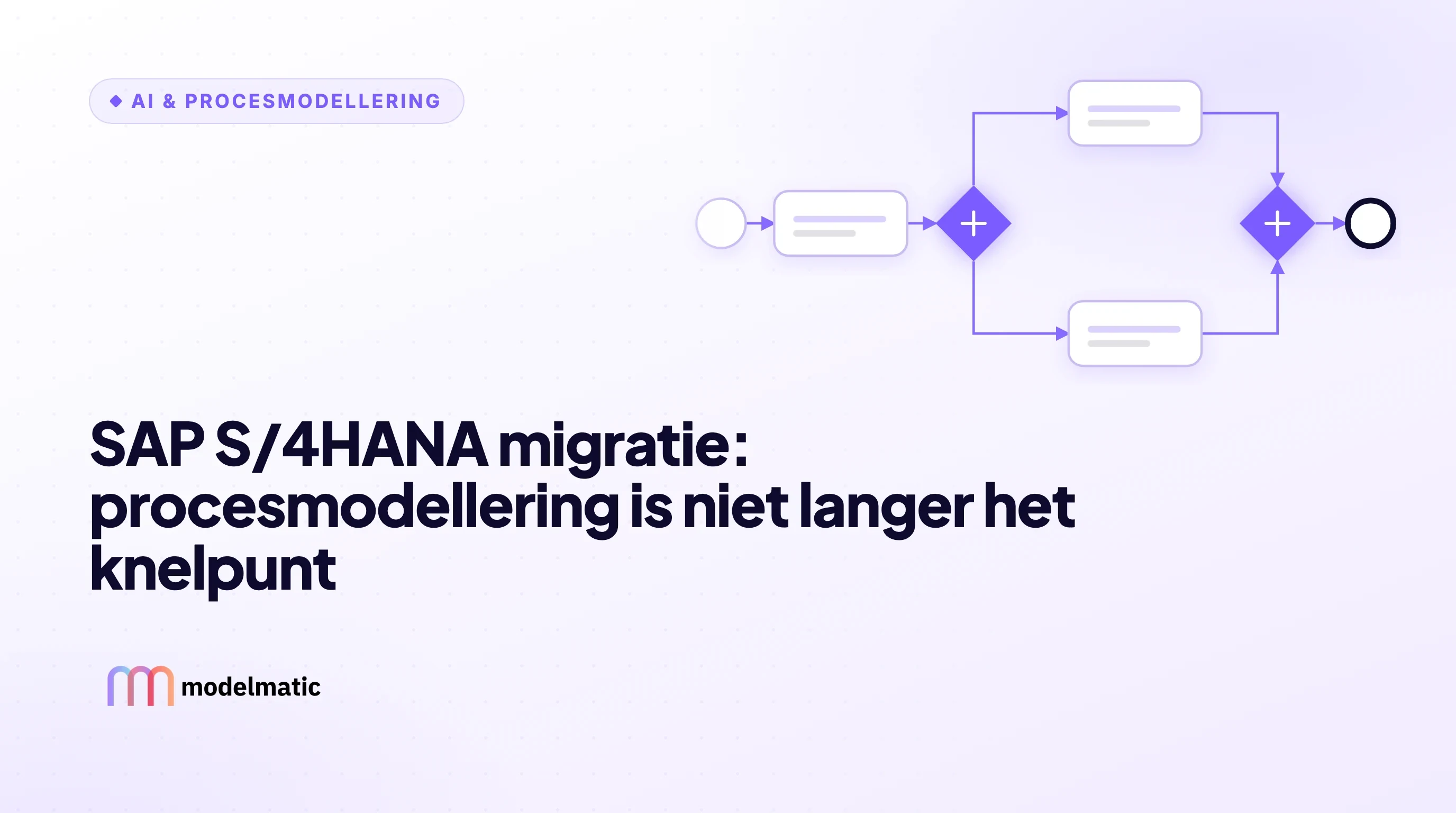 SAP S/4HANA migratie: procesmodellering is niet langer het knelpunt. Een BPMN-proces met twee parallelle paden.