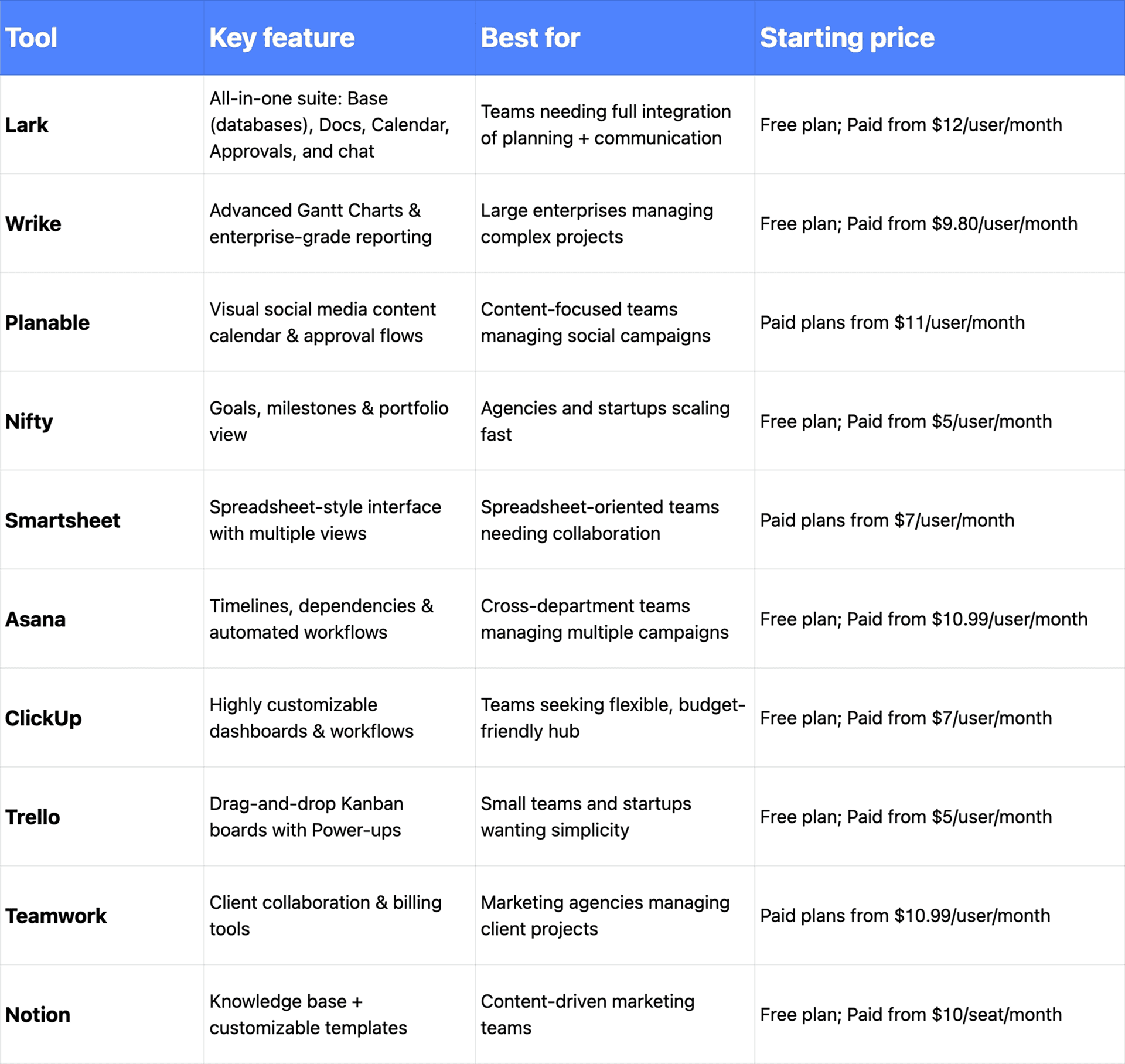 Marketing plannning software