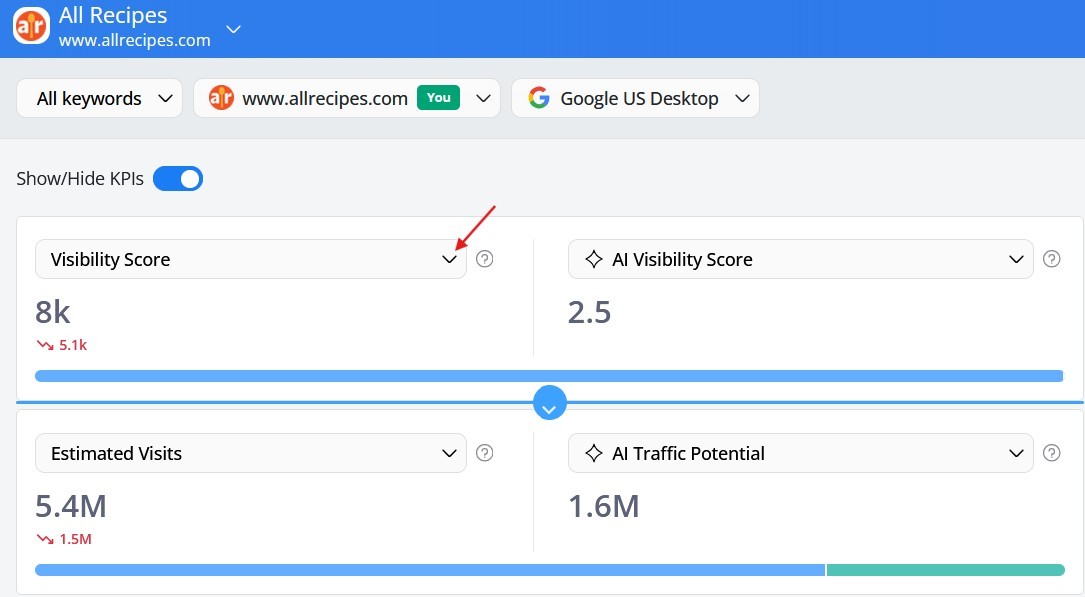 seo-visibility-metrics-in-awr