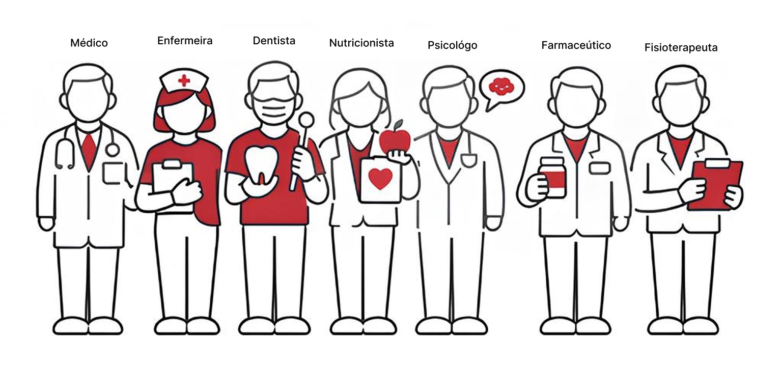 Equipe Multidisciplinar Especializada