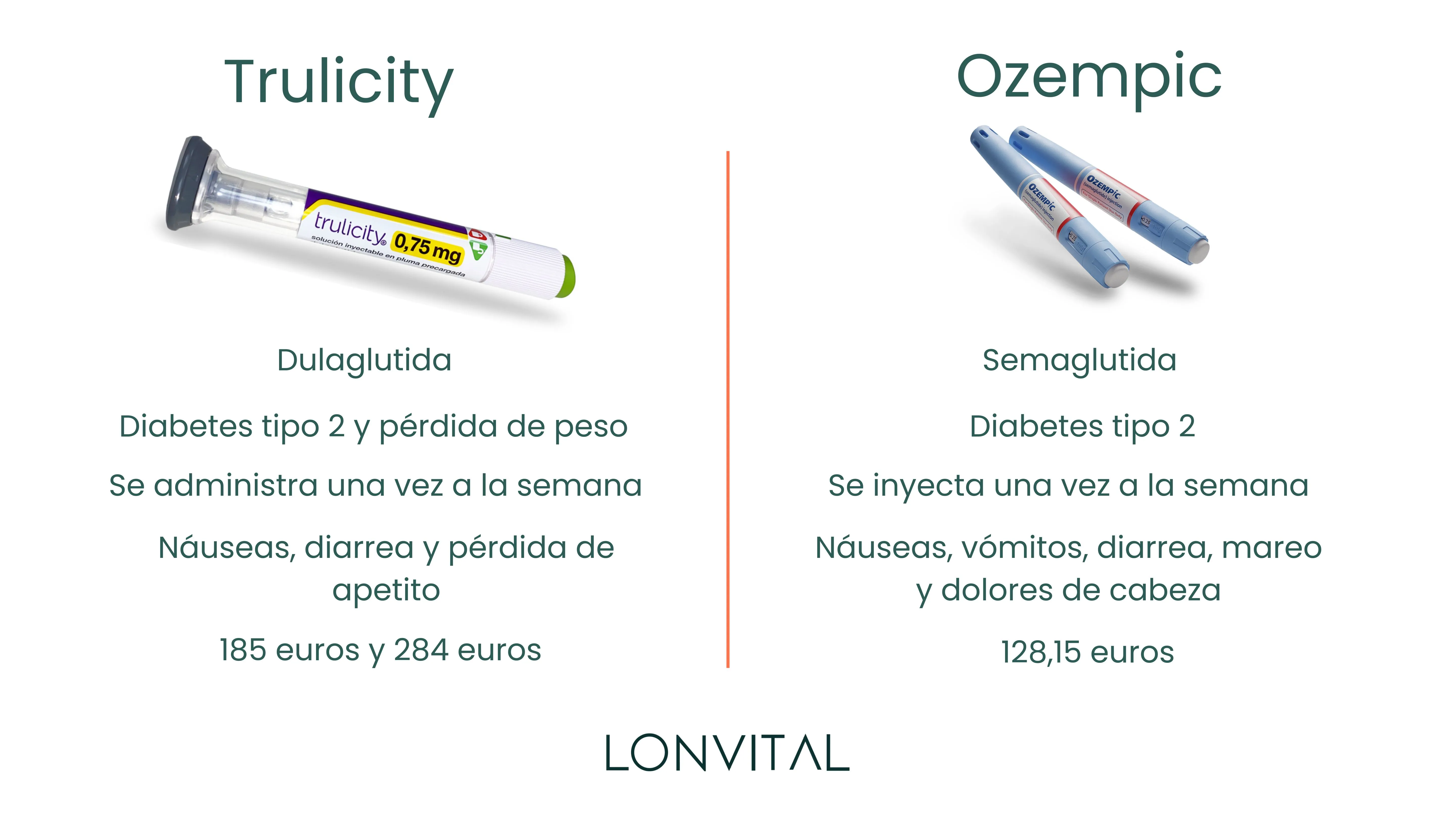 Trulicity vs Ozempic  Comparativa