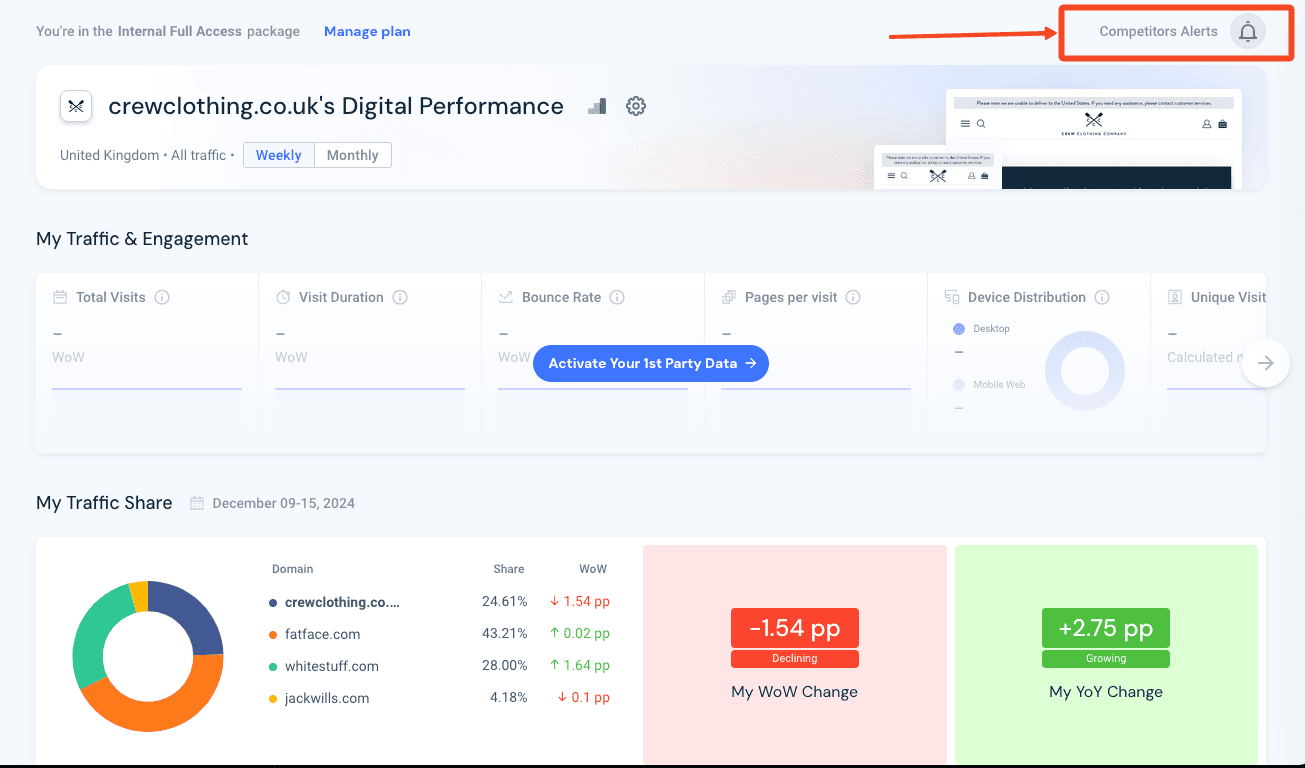 Similarweb, the state of a domain page for a site below the display threshold, showing unavailable data