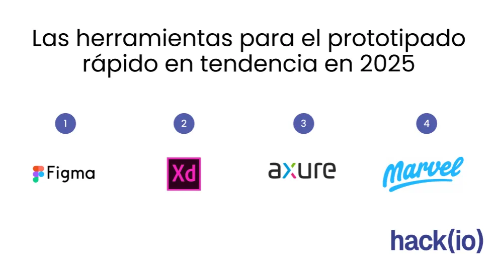 Las herramientas para el prototipado rápido en tendencia en 2025