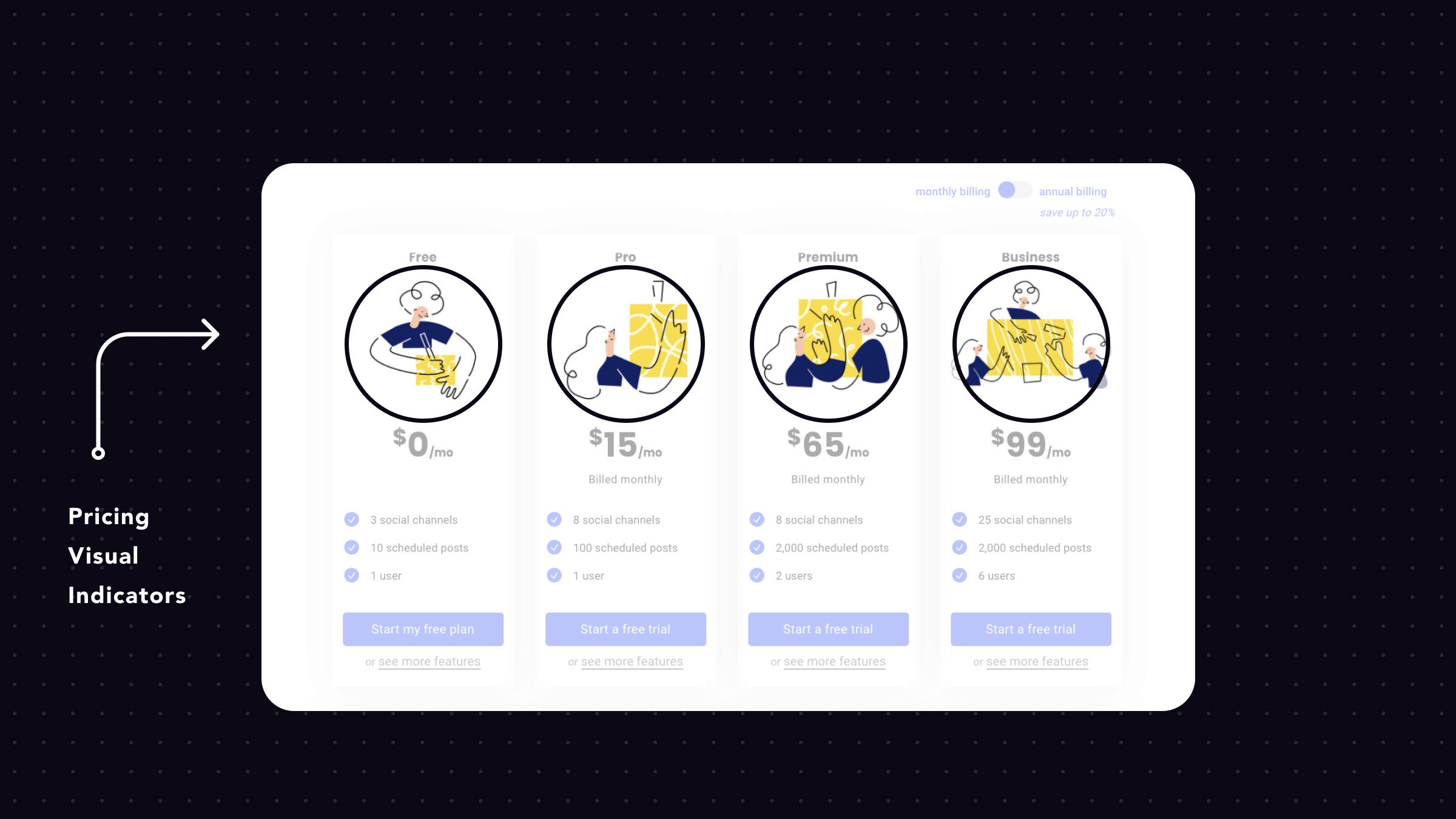 Better Pricing Plans