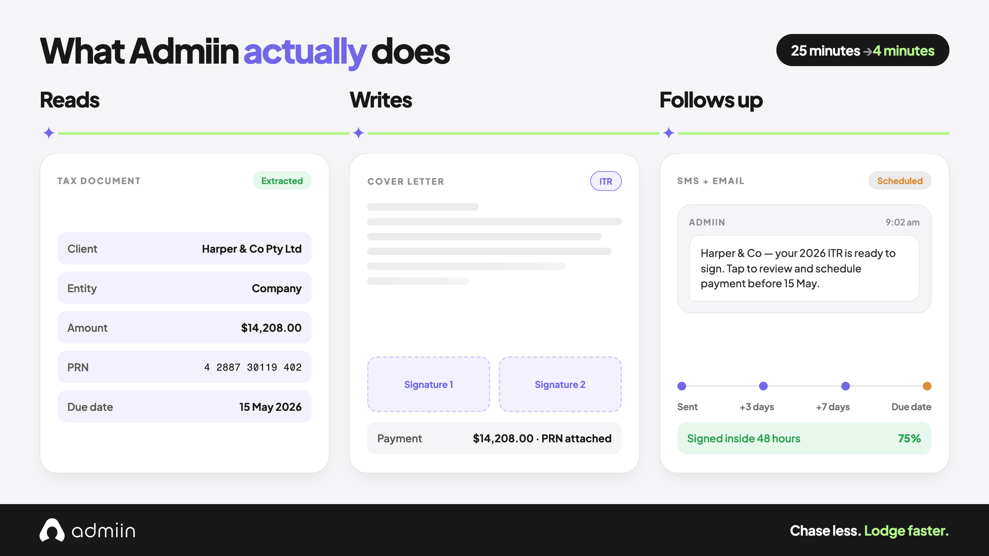 admiin-aiawards-3-what-admiin-does.png