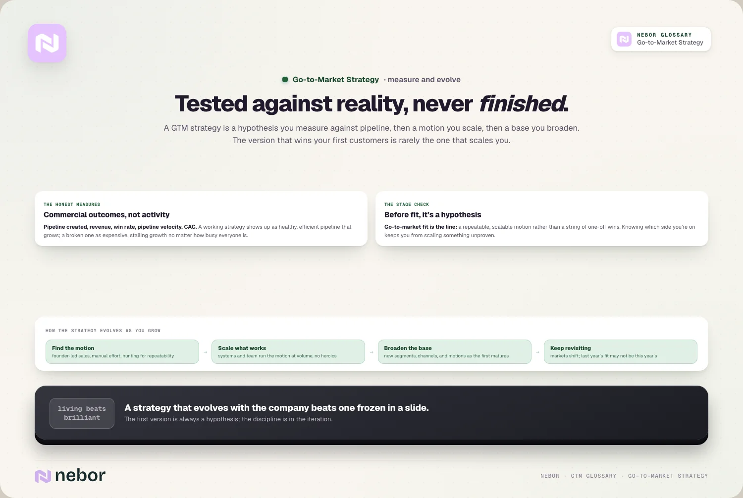 Tested against reality, never finished.